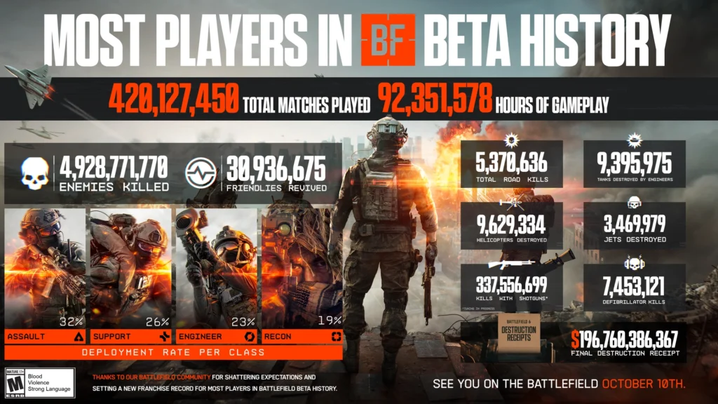 battlefield-6-open-beta-infographic battlefield 6 open beta infographic