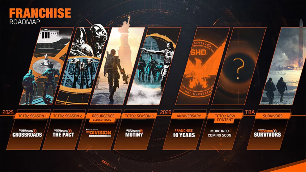 the-division-franchise-timeline the division franchise timeline